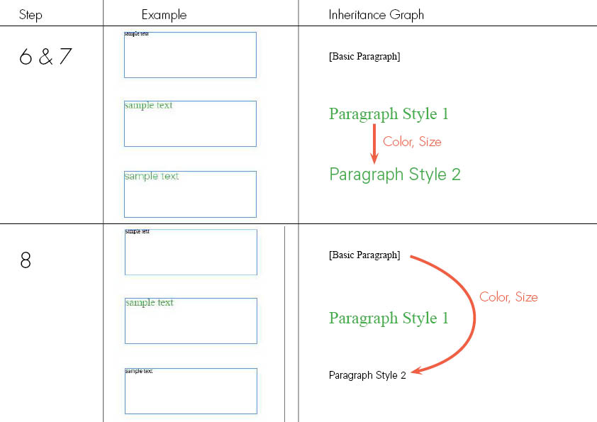 style_tree